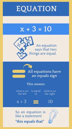 Non-marketing Infographics Equation