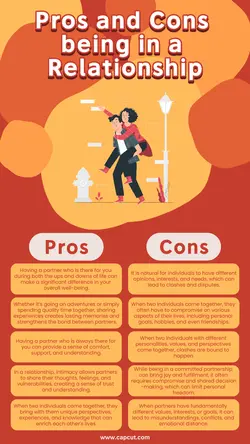 Pros and Cons being in a Relationship Infographic