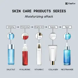 Beauty Details Skincare combinations Function
