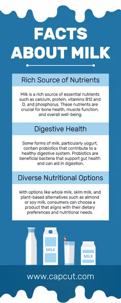 Non-Marketing Infographic Facts About Milk