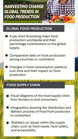Non-marketing, infographics, minimalist food security education
