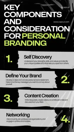 Non-Marketing Infographic Black Modern