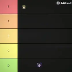 Tier list